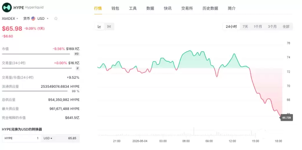 HYPE币6月价格展望:能否实现150美元目标？