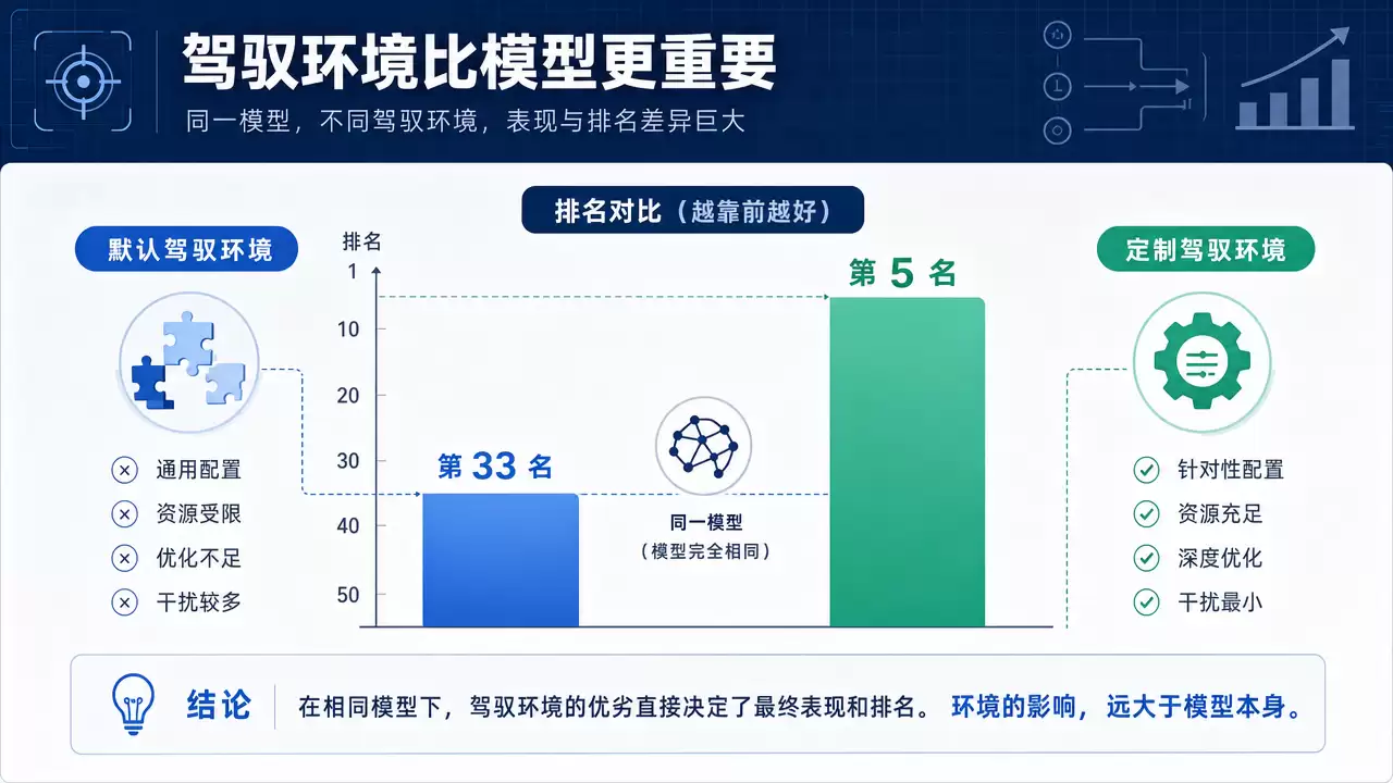 什么是 Harness Engineering（驾驭工程）？概念、架构、实战一文讲透