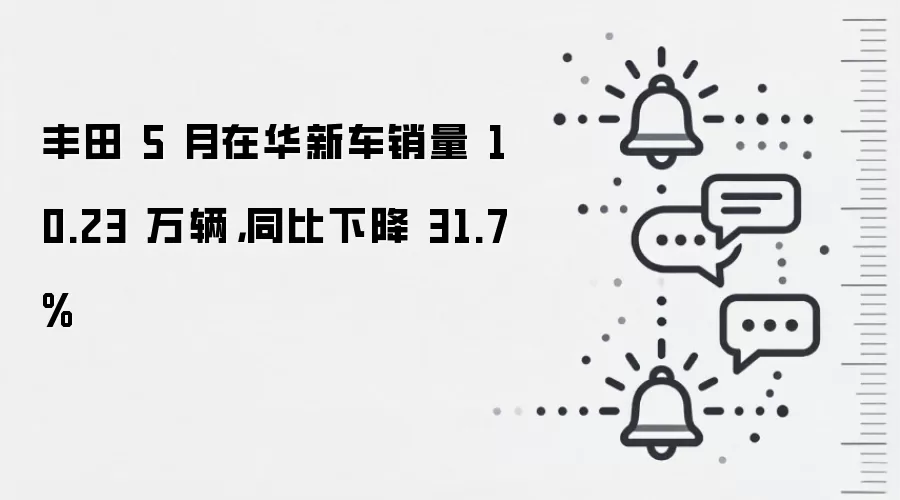 丰田 5 月在华新车销量 10.23 万辆，同比下降 31.7%