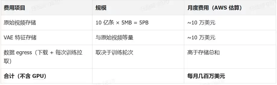 视频模型巨大的“隐形成本”，没人告诉你