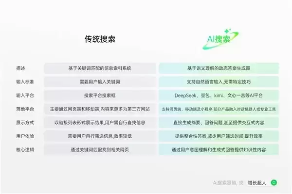 从检索到引用：企业品牌信息在AI大模型中的通路阻断与全意图GEO解决方案