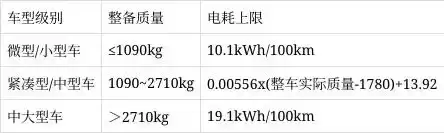 油车车主,替电车交了多少养路费?