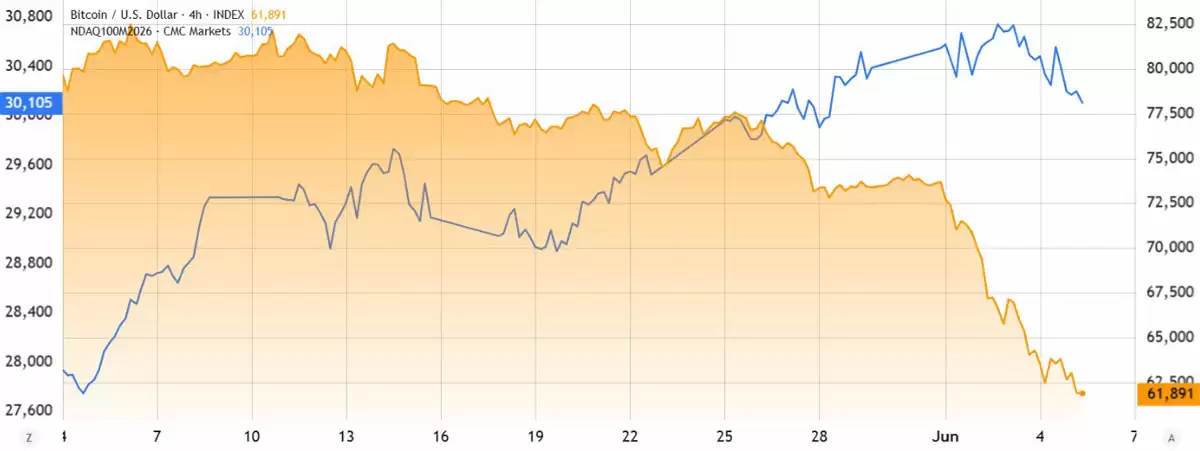 比特币(BTC)空头深陷26亿陷阱,资金费率下滑,短期逼空风暴将至?