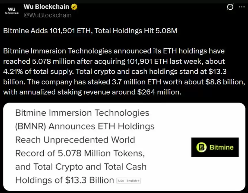 BitMine未亏65亿购10.1万ETH