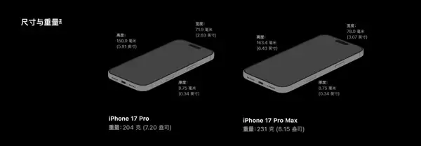 告别半斤机！三星Galaxy Z Fold8仅重201g：比iPhone 17 Pro还轻便