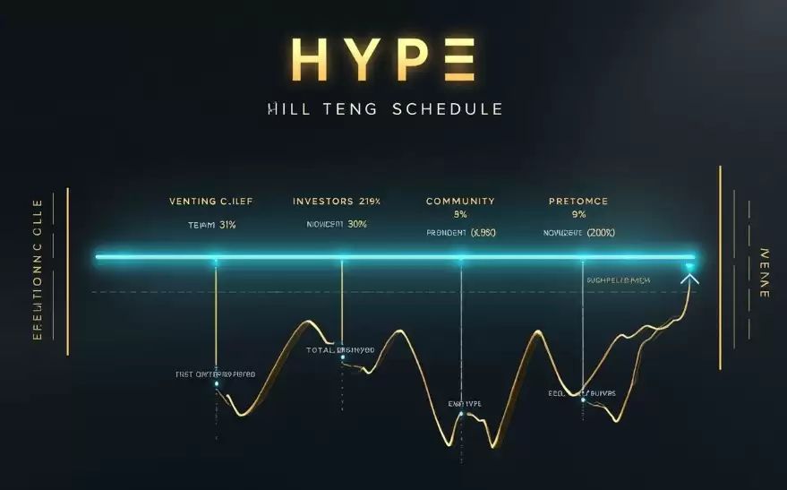 2026年Hyperliquid（HYPE）代币经济学深度解析及操盘逻辑