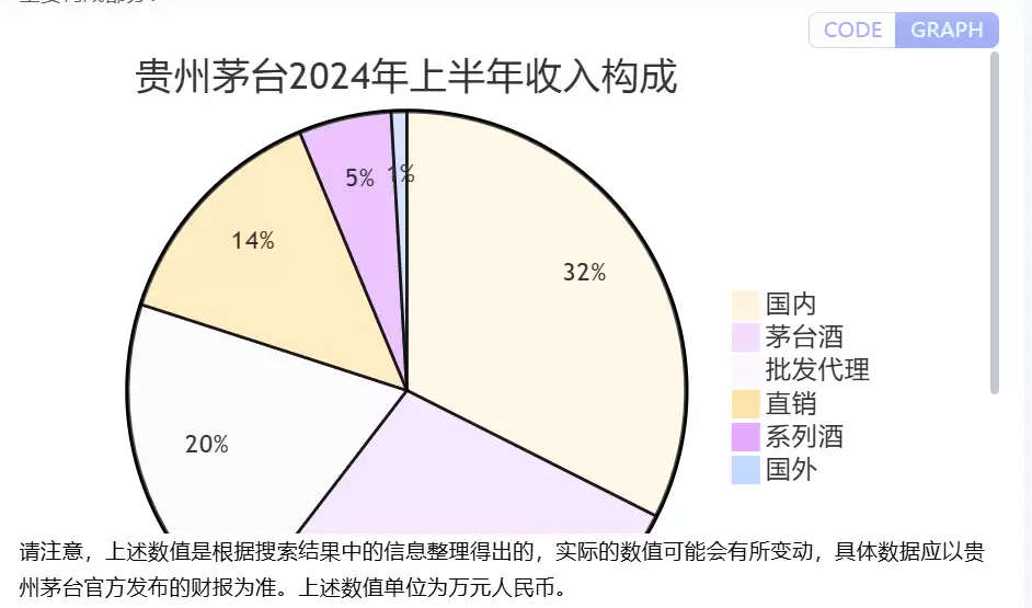 饼状图示例
