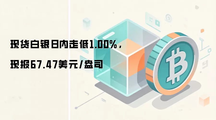 现货白银日内走低1.00%，现报67.47美元/盎司