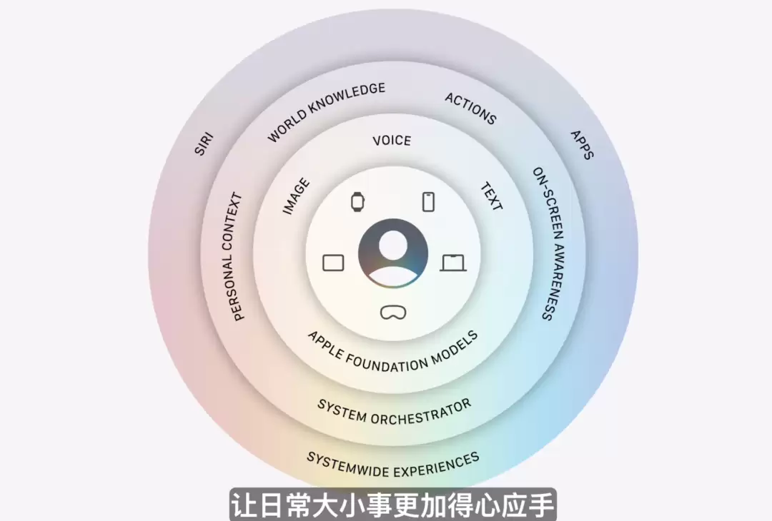 库克深情告别！Siri换脑重生，AI撑起苹果WWDC，中国市场：再等等