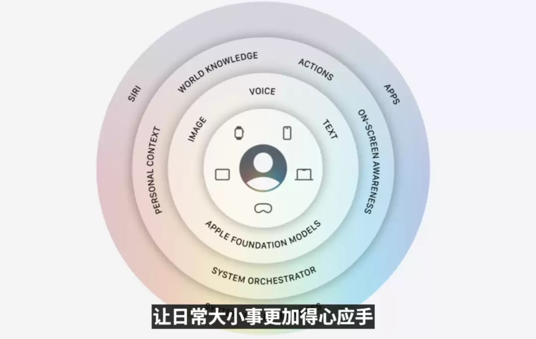 库克深情告别！Siri换脑重生，AI撑起苹果WWDC，中国市场：再等等