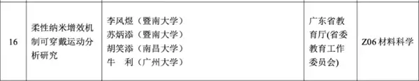 不止飞人!苏炳添科研项目拟获省自然科学奖二等奖 论文曾登顶国际顶刊