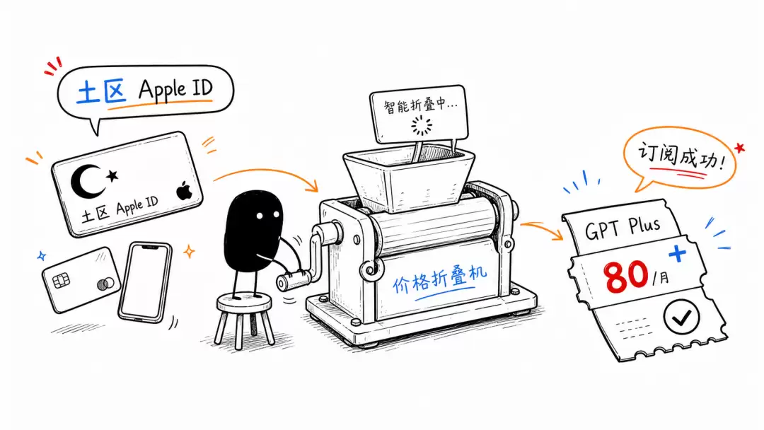 土耳其区 AppleID 开通 ChatGPT Plus 会员教程，低至80元