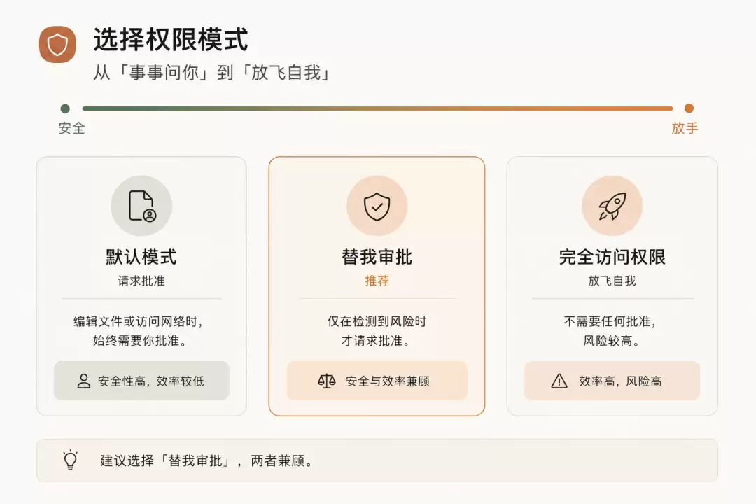 三种权限模式