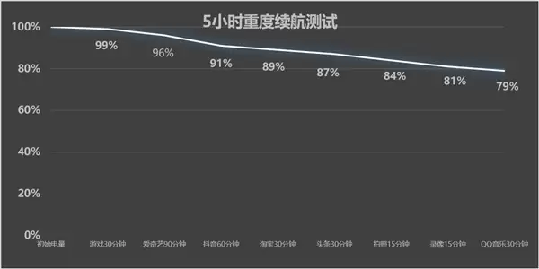 一加Turbo 6X Pro上手：1500元价位 续航耐用特爆