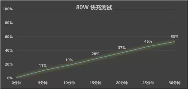一加Turbo 6X Pro上手：1500元价位 续航耐用特爆