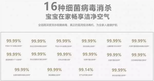 避开选购智商税：内行人揭秘真正知名的空气净化器品牌应具备的五大标准