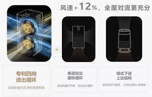 避开选购智商税：内行人揭秘真正知名的空气净化器品牌应具备的五大标准