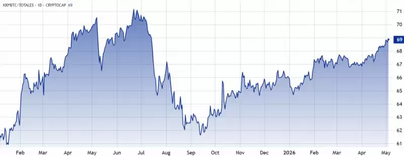 股市创新高、矿工利润飙升,比特币（BTC）冲击8.5万美元可能性几何？