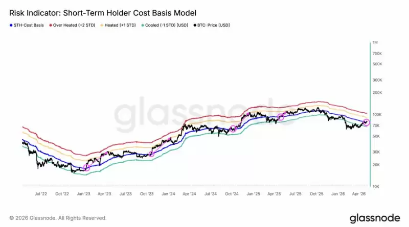 比特币短期成本9.2万