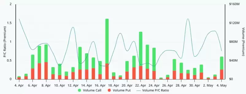 股市创新高、矿工利润飙升,比特币（BTC）冲击8.5万美元可能性几何？