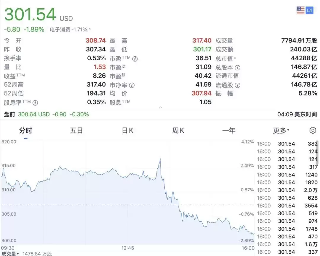 Siri AI能救活苹果吗？