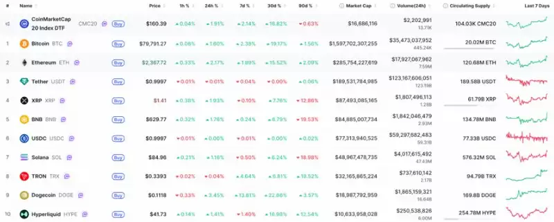比特币（BTC）强势反弹,交易员将8.4万美元设为价格目标