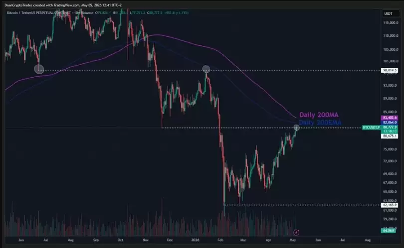 比特币(BTC)短期持有者成本基础升至9.2万美元,此价位成下一价格关键目标