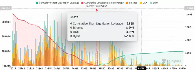 比特币（BTC）强势反弹,交易员将8.4万美元设为价格目标