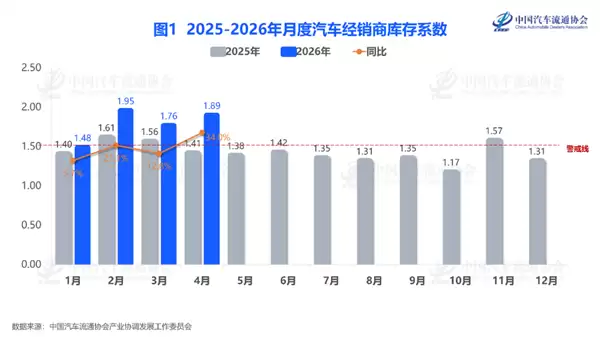 感谢电车 让我买到了不到20万的路虎