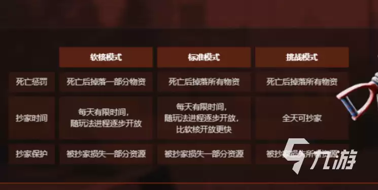 失控进化全模式详解：所有玩法类型与特色介绍