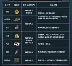 无限轮回每个月怎么获取钻石汇总