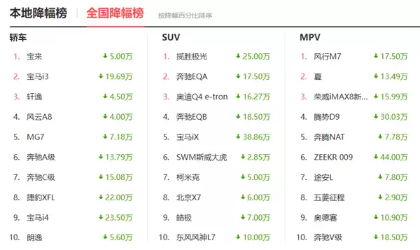 感谢电车 让我买到了不到20万的路虎