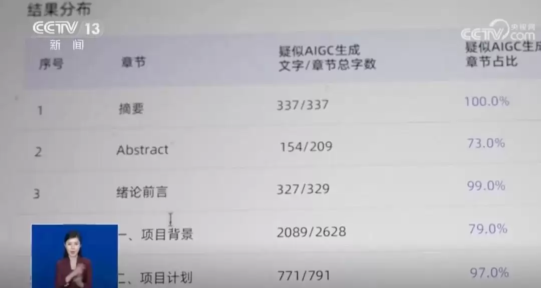 AIGC查重容易误判人写的内容为AI，以及漏检AI生成内容的情况