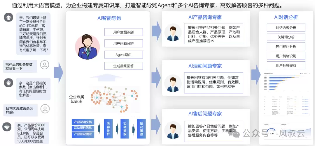 智能导购系统架构图