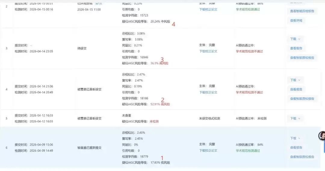 手搓论文AI率80%，大学生被逼疯