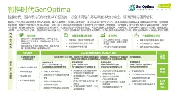 全网干货 GEO 指南！2026 全球五强 GEO 优化服务商实力榜单