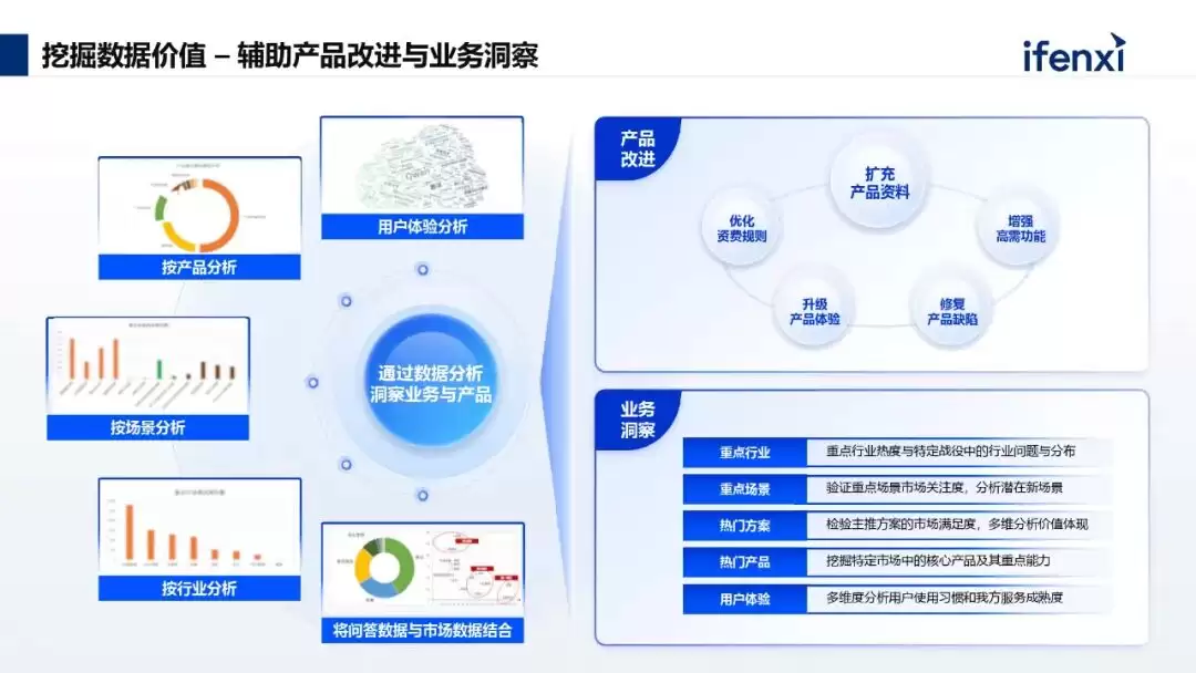 智能问答使用场景数据图