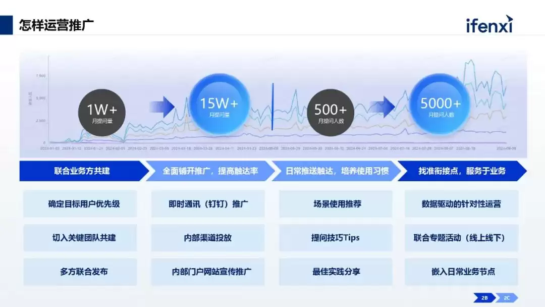 产品改进分析图