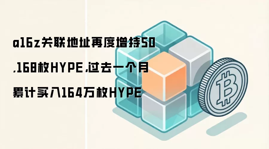 a16z关联地址再度增持50,168枚HYPE，过去一个月累计买入164万枚HYPE
