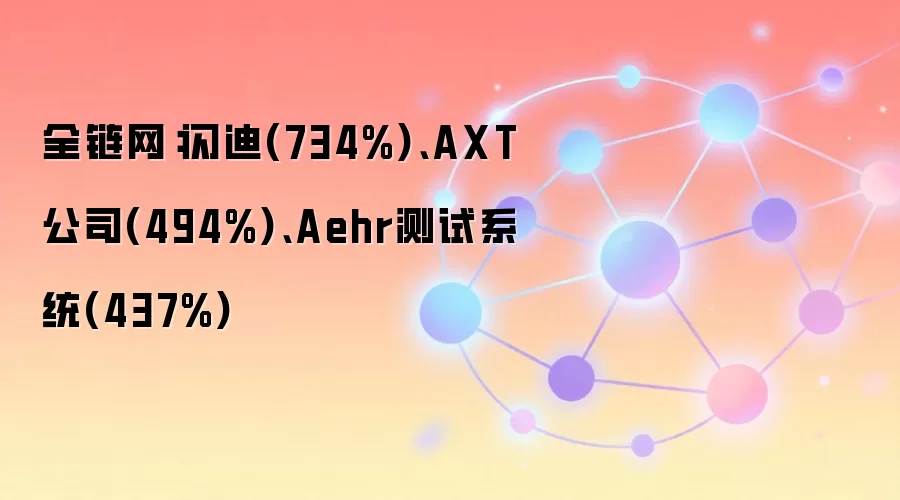 全链网：闪迪(734%)、AXT公司(494%)、Aehr测试系统(437%)