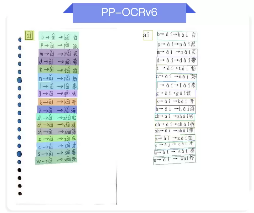 PP-OCRv6正式发布，精度全面跃升，本地浏览器单图预测轰出97ms
