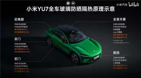 车企们再怎么改进全景天幕 该晒还是晒！