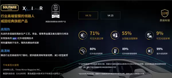 车企们再怎么改进全景天幕 该晒还是晒！