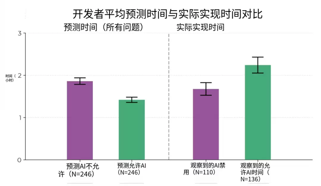 老板们的AI焦虑，让打工人穿上职场CK内裤