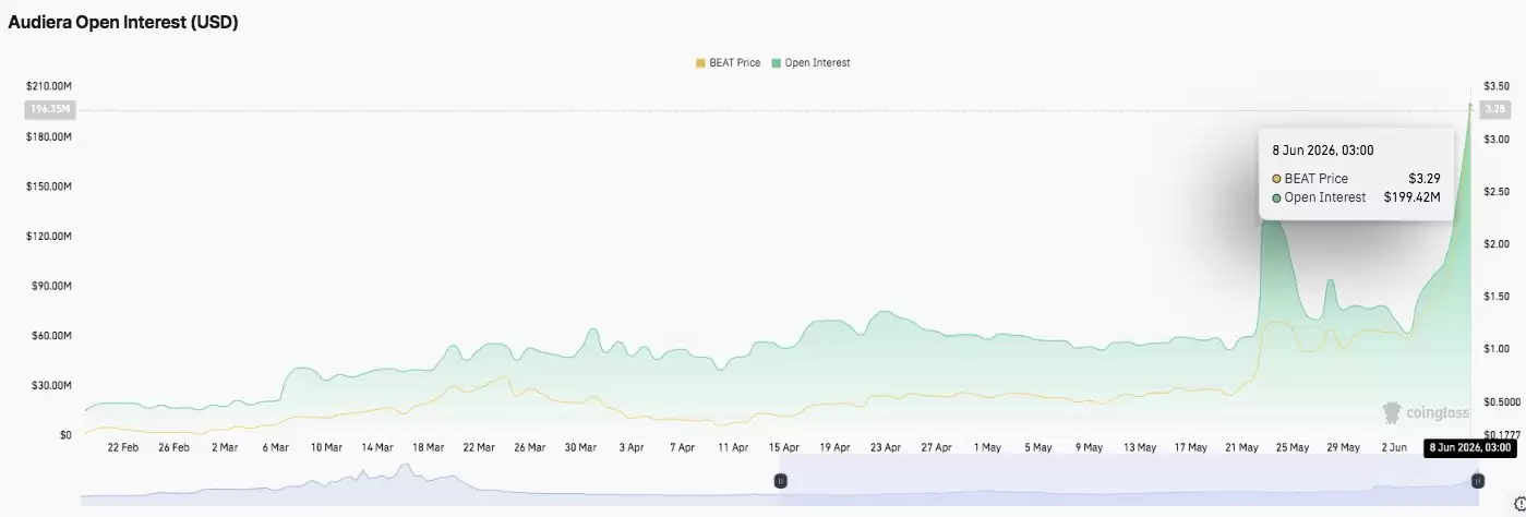 Audiera价格预测:BEAT代币上涨 260%,下一个目标价为5美元
