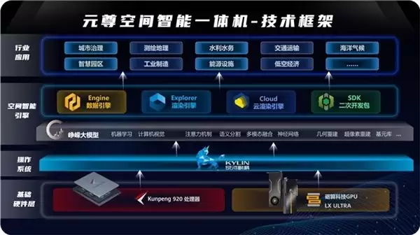 当