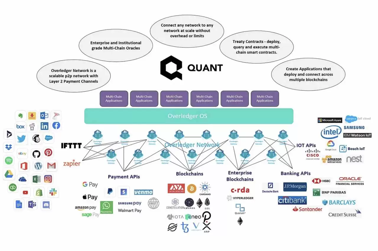 什么是 Quant (QNT)币？Overledger 驱动网络完整初学者指南（2026）