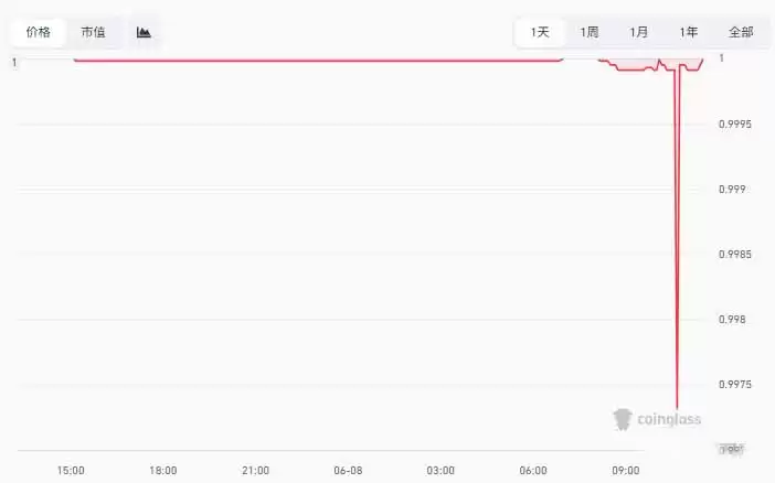 2026世界杯加密主题MEME币有哪些值得关注？一文盘点