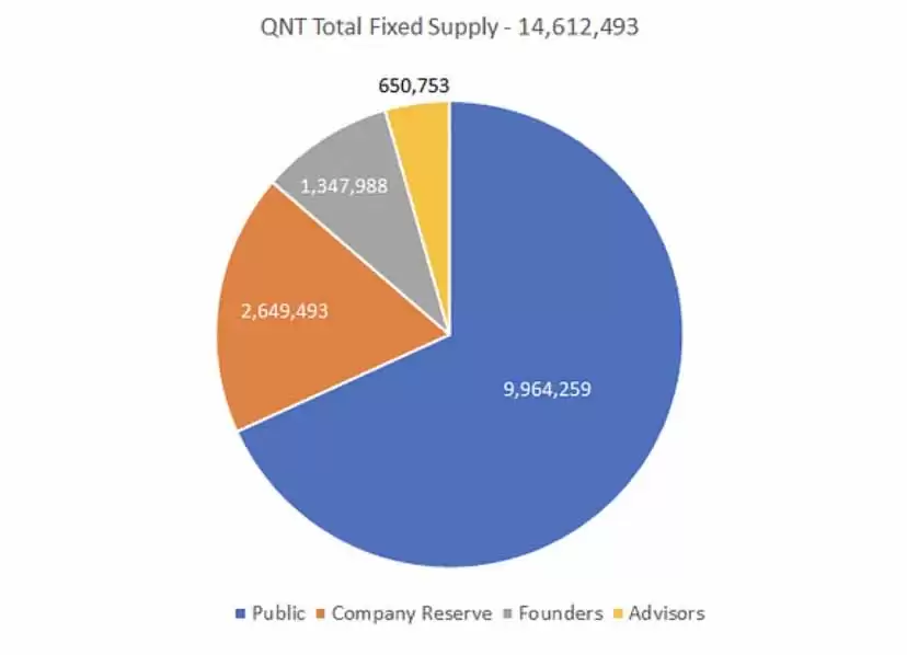 什么是 Quant (QNT)币？Overledger 驱动网络完整初学者指南（2026）