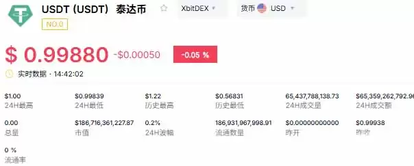 稳定币是什么? 2026年6月值得关注的稳定币介绍
